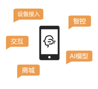 构建APP用户私域 {{brizy_dc_image_alt imageSrc=